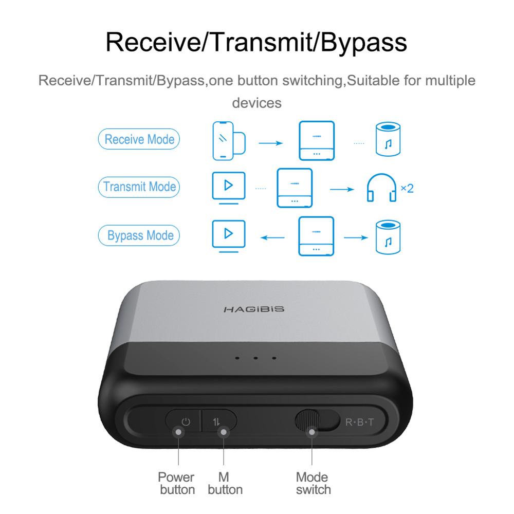 Bluetooth 5.0 Transmitter & Receiver AptX HAGIBIS