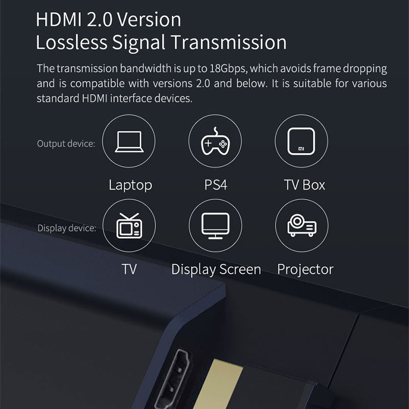 HDMI Male to Male Extension Cable