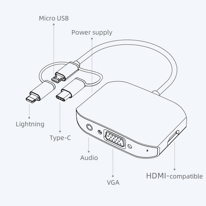 VGA & HDMI Adapter for All Mobile Phone Devices HAGIBIS