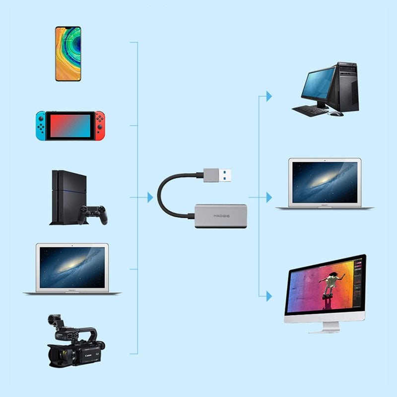 USB Video Capture Card HAGIBIS