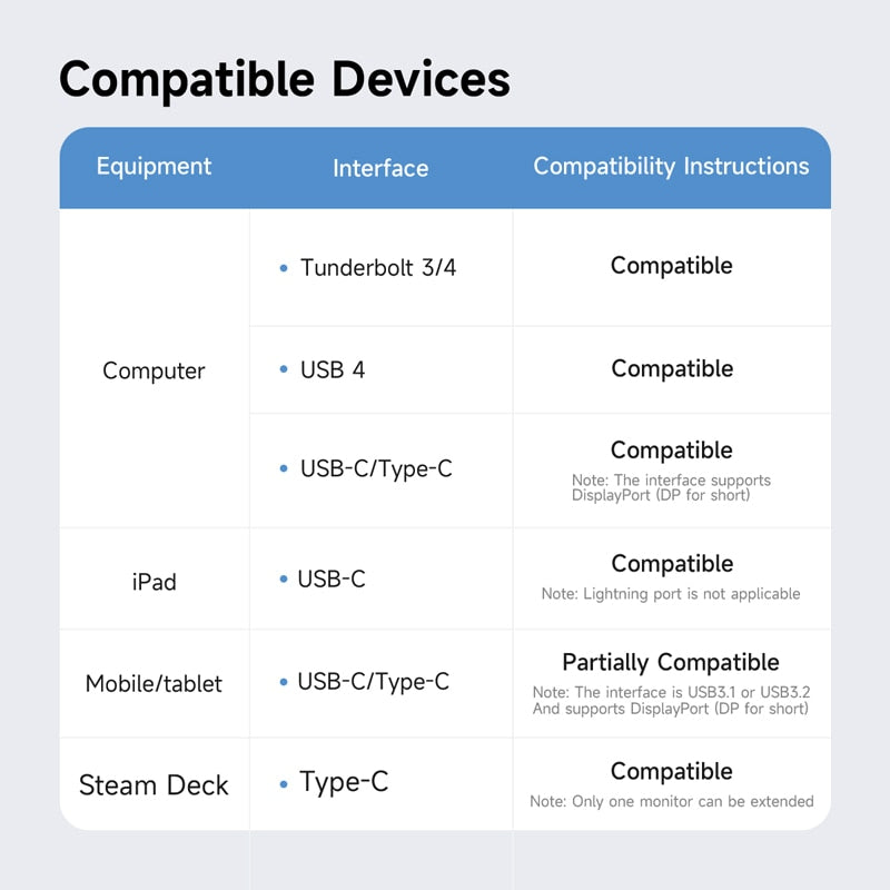 15 in 1 USB-C Docking Station Hagibis