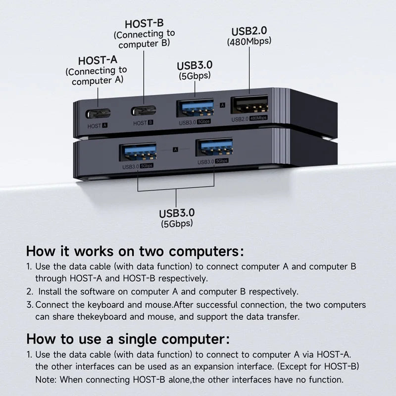 USB 3.0 Data Link Hub KM Switch Hagibis